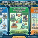 Memahami Bentuk, Tujuan, dan Organisasi Kerja Sama Ekonomi Antarnegara Memahami Bentuk, Tujuan, dan Organisasi Kerja Sama Ekonomi Antarnegara