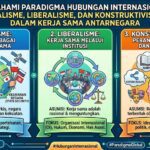 Memahami Paradigma Hubungan Internasional: Realisme, Liberalisme, dan Konstruktivisme dalam Kerja Sama Antarnegara Memahami Paradigma Hubungan Internasional.jpeg