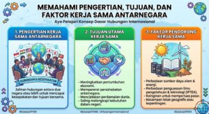 Memahami Pengertian, Tujuan, dan Faktor Kerja Sama Antarnegara