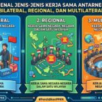 Mengenal Jenis-Jenis Kerja Sama Antarnegara.jpeg