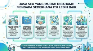 yang Mudah Dipahami